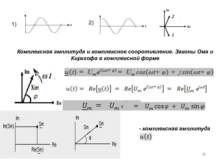 1) 2) Комплексная амплитуда и комплексное сопротивление. Законы Ома и Кирхгофа