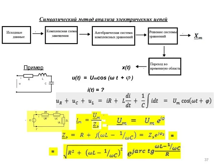 Символический метод анализа электрических цепей x(t) Пример u(t) = Umсos (ω