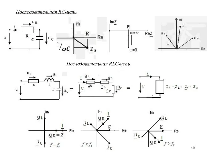 Последовательная RС-цепь Последовательная RLС-цепь