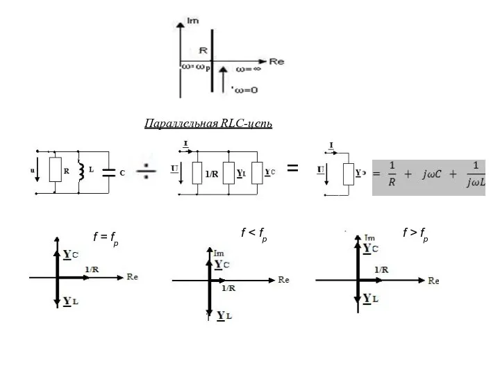 Параллельная RLС-цепь = f = fp f f > fp