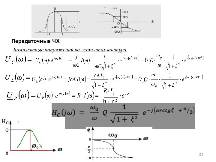Передаточные ЧХ Комплексные напряжения на элементах контура , , ,