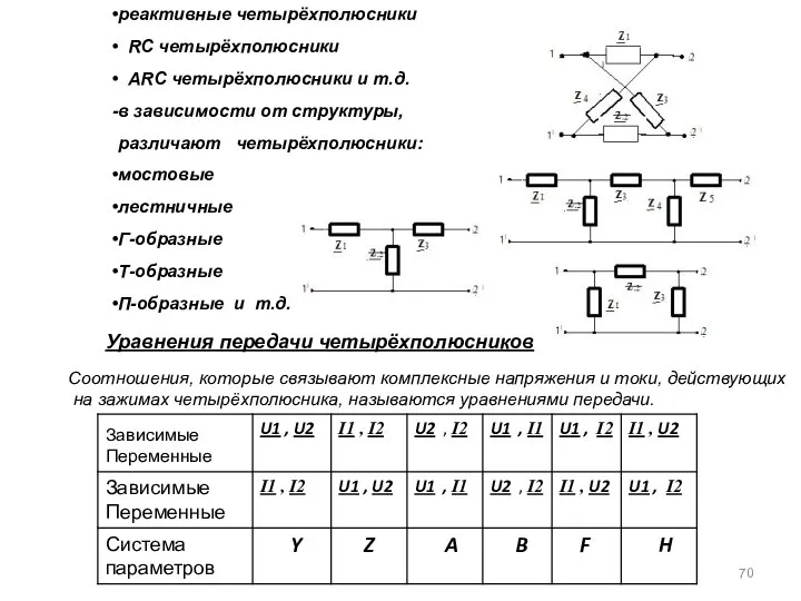 реактивные четырёхполюсники RC четырёхполюсники АRC четырёхполюсники и т.д. в зависимости от