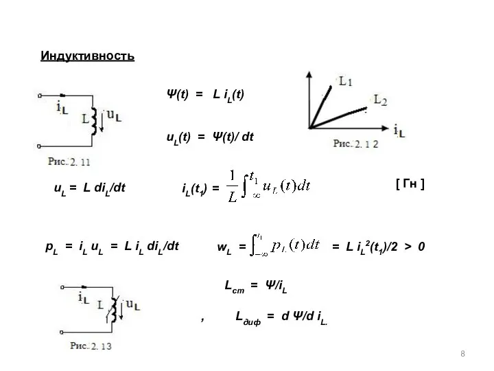 Индуктивность Ψ(t) = L iL(t) uL = L diL/dt . .