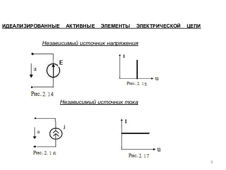 ИДЕАЛИЗИРОВАННЫЕ АКТИВНЫЕ ЭЛЕМЕНТЫ ЭЛЕКТРИЧЕСКОЙ ЦЕПИ Независимый источник напряжения Независимый источник тока