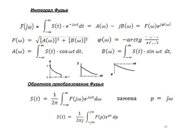 Интеграл Фурье Обратное преобразование Фурье =