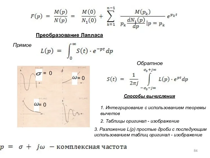 Преобразование Лапласа Прямое Обратное = 0 = 0 = 0 Способы