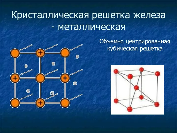 Кристаллическая решетка железа - металлическая Объемно центрированная кубическая решетка