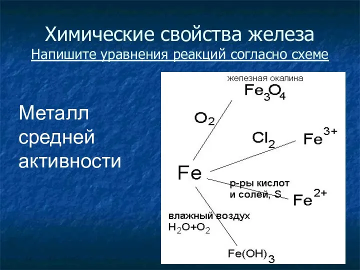 Химические свойства железа Напишите уравнения реакций согласно схеме Металл средней активности
