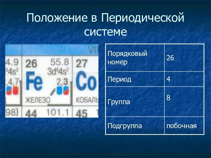 Положение в Периодической системе