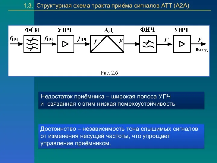 1.3. Структурная схема тракта приёма сигналов АТТ (А2A) Недостаток приёмника –