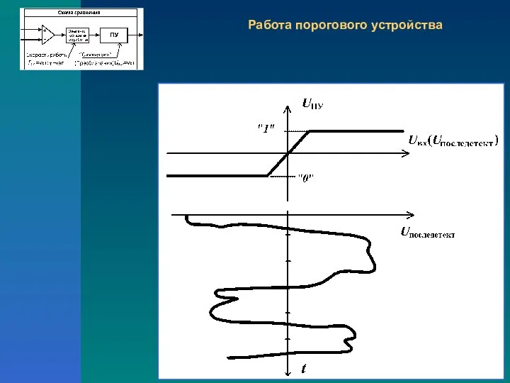 Работа порогового устройства