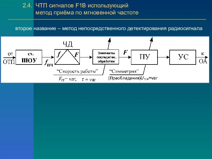 2.4. ЧТП сигналов F1B использующий метод приёма по мгновенной частоте второе