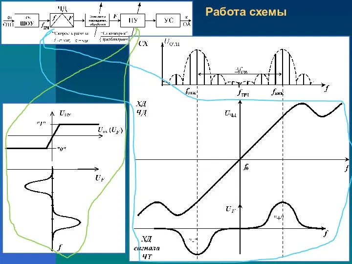 Работа схемы