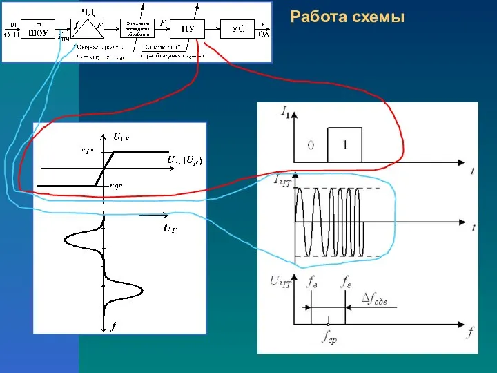 Работа схемы