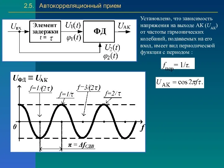 2.5. Автокорреляционный прием Установлено, что зависимость напряжения на выходе АК (UАК)