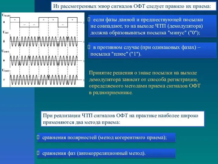 Из рассмотренных эпюр сигналов ОФТ следует правило их приема: если фазы