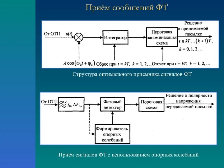 Приём сообщений ФТ Структура оптимального приемника сигналов ФТ Приём сигналов ФТ с использованием опорных колебаний