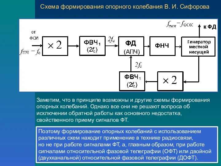 Схема формирования опорного колебания В. И. Сифорова Заметим, что в принципе