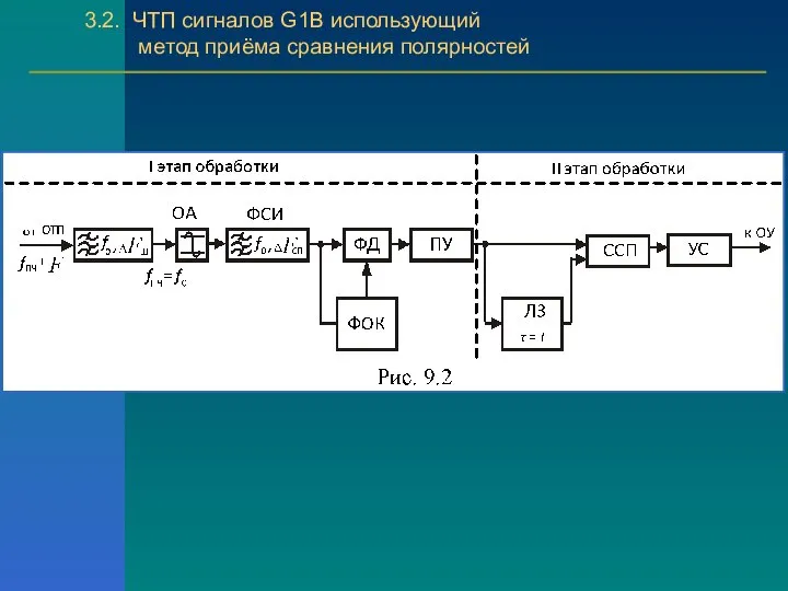 3.2. ЧТП сигналов G1B использующий метод приёма сравнения полярностей