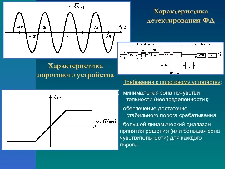 Характеристика детектирования ФД Характеристика порогового устройства Требования к пороговому устройству: минимальная