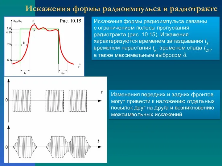 Изменения передних и задних фронтов могут привести к наложению отдельных посылок