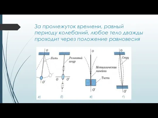 За промежуток времени, равный периоду колебаний, любое тело дважды проходит через положение равновесия