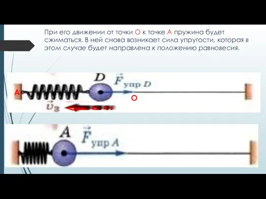 При его движении от точки О к точке А пружина будет