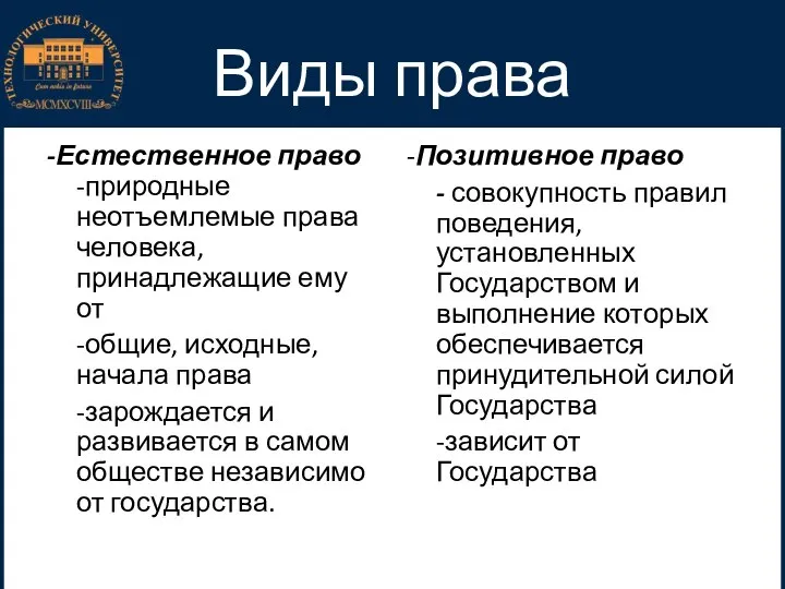 Виды права -Естественное право -природные неотъемлемые права человека, принадлежащие ему от