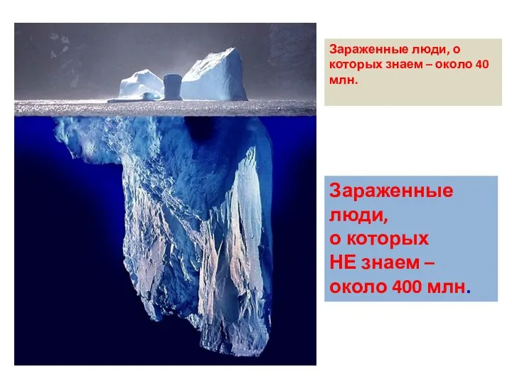 Зараженные люди, о которых знаем – около 40 млн. Зараженные люди,