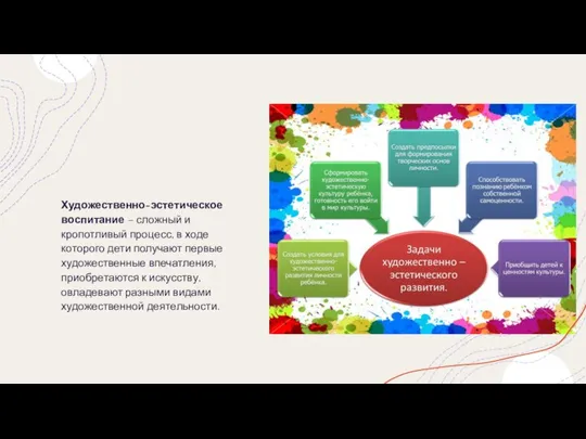Художественно-эстетическое воспитание – сложный и кропотливый процесс, в ходе которого дети