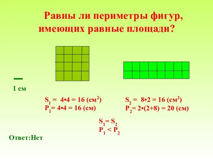 Равны ли периметры фигур, имеющих равные площади? Ответ:Нет 1 см S1