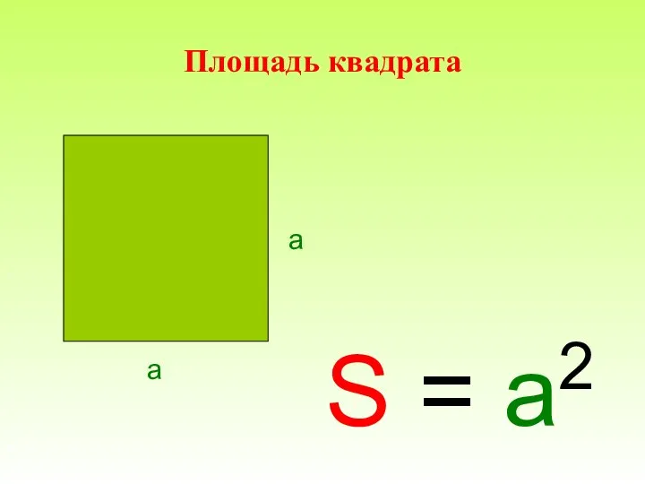 Площадь квадрата S = a2 a a