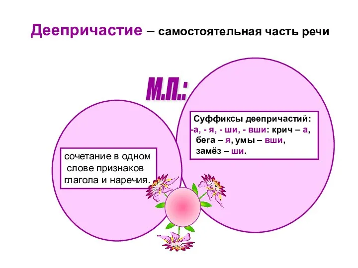 Деепричастие – самостоятельная часть речи м.п.: сочетание в одном слове признаков