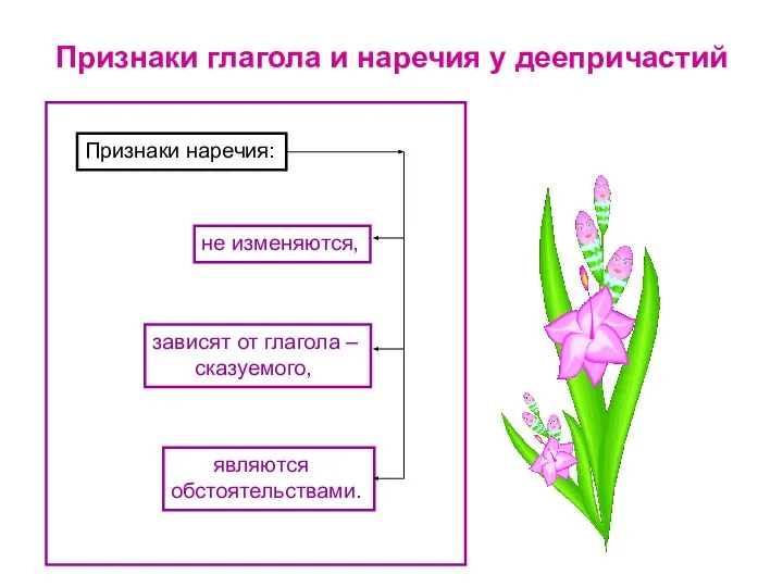 Признаки глагола и наречия у деепричастий Признаки наречия: не изменяются, зависят