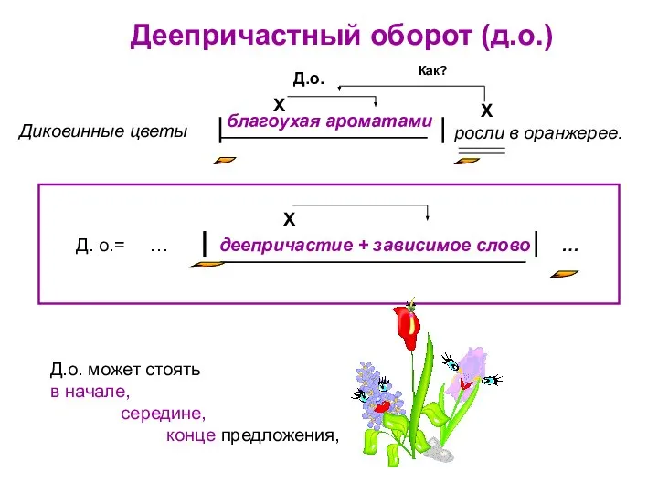 Деепричастный оборот (д.о.) Д.о. , , , , Как? Х Х