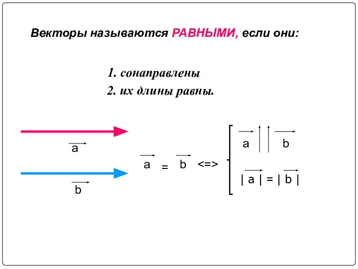 1. сонаправлены 2. их длины равны. a b | a |