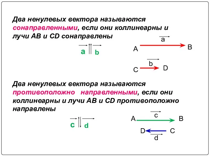 a b c d a b Два ненулевых вектора называются сонаправленными,