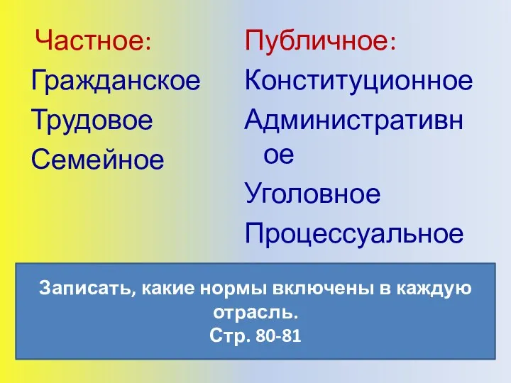 Частное: Гражданское Трудовое Семейное Публичное: Конституционное Административное Уголовное Процессуальное Записать, какие