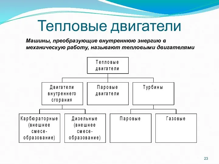 Тепловые двигатели Машины, преобразующие внутреннюю энергию в механическую работу, называют тепловыми двигателями