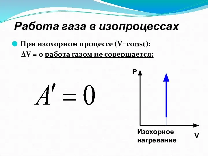 Работа газа в изопроцессах При изохорном процессе (V=const): ΔV = 0