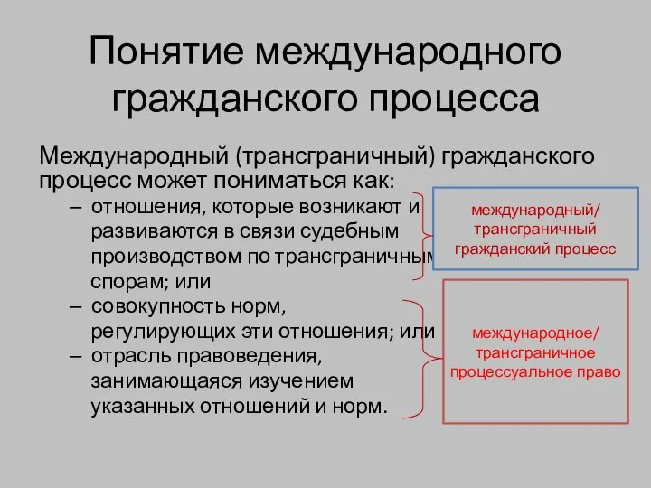 международное/ трансграничное процессуальное право Понятие международного гражданского процесса Международный (трансграничный) гражданского