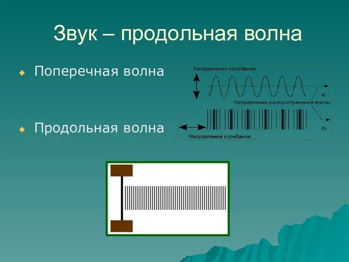 Звук – продольная волна Поперечная волна Продольная волна