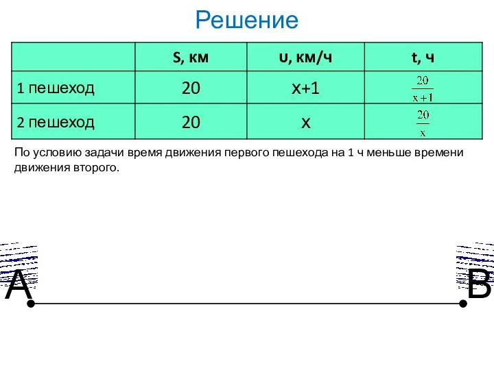 Решение По условию задачи время движения первого пешехода на 1 ч