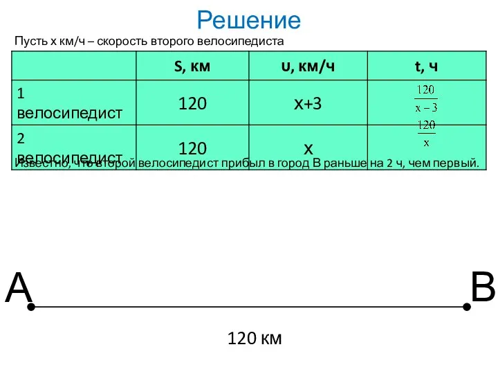 Решение Пусть х км/ч – скорость второго велосипедиста Известно, что второй