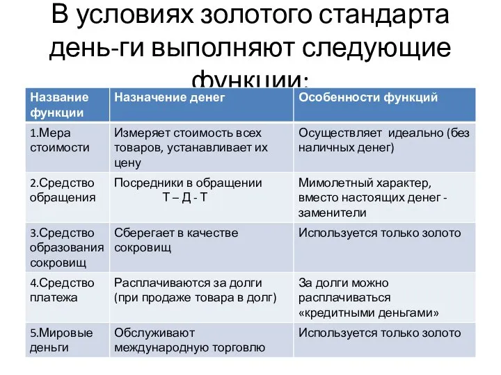 В условиях золотого стандарта день-ги выполняют следующие функции: