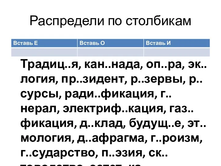 Распредели по столбикам Традиц..я, кан..нада, оп..ра, эк..логия, пр..зидент, р..зервы, р..сурсы, ради..фикация,