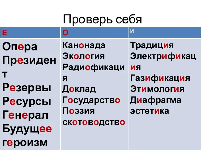 Проверь себя