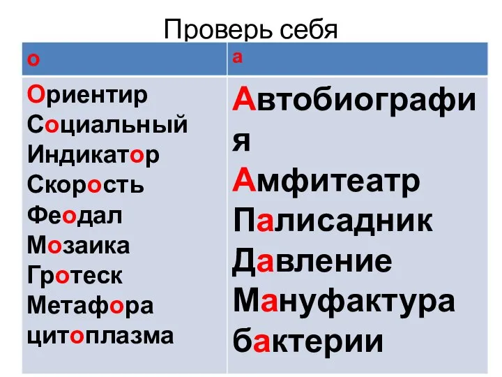 Проверь себя