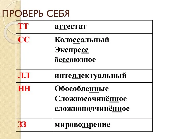 ПРОВЕРЬ СЕБЯ