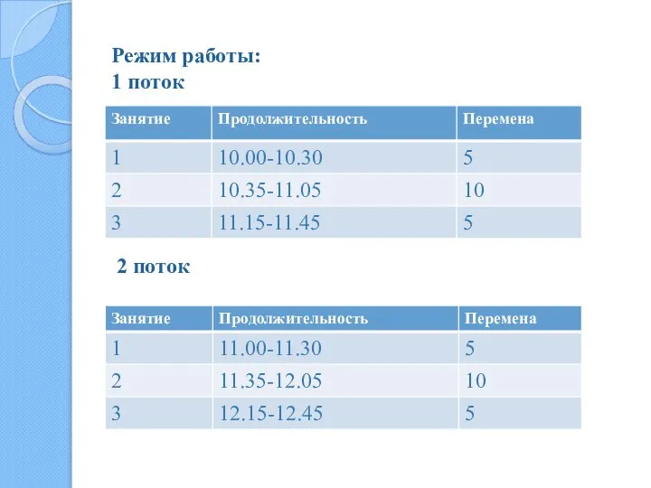 Режим работы: 1 поток 2 поток